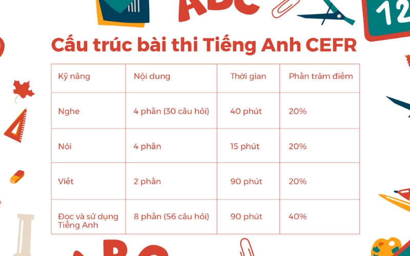 cấu trúc bài thi tiếng anh cefr