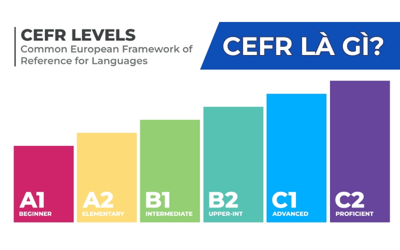 CEFR là gì